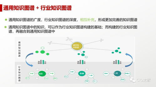 人工智能 概念、現(xiàn)狀、未來與應(yīng)用軟件開發(fā)